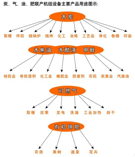 炭化機(jī)